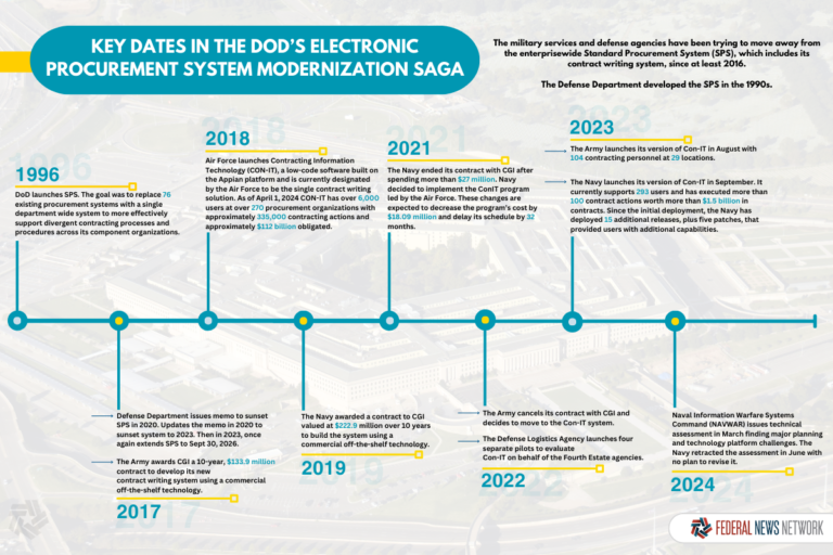 Navy’s journey to new procurement system remains in peril