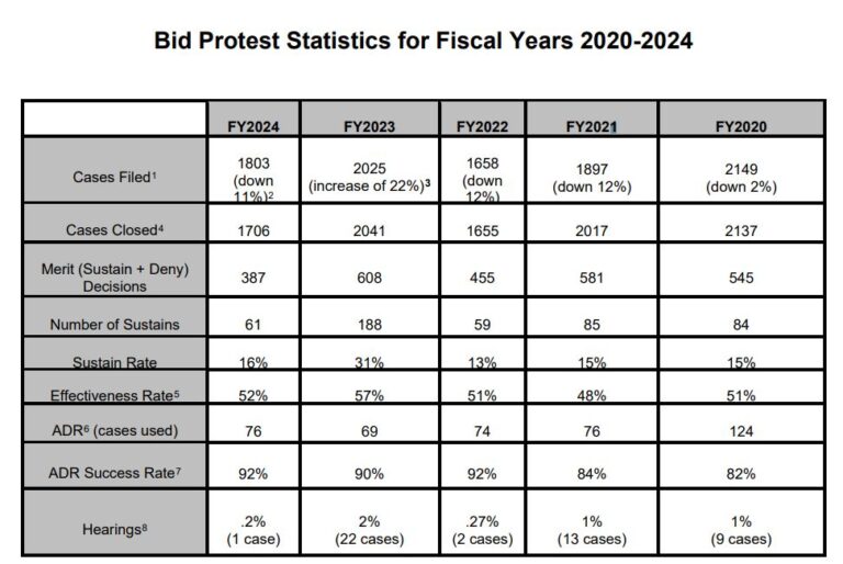 As the Acquisition World Turns: OFPP turns heat up on primes