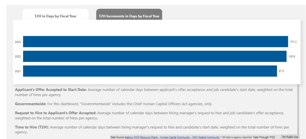 Hiring reform, SES accountability to get more scrutiny